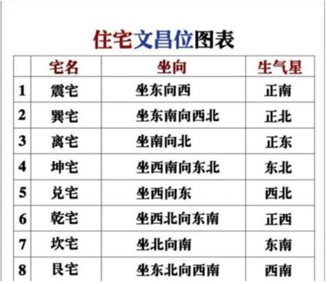 家裡文昌位|家中文昌位在哪里？如何布置 (图解)